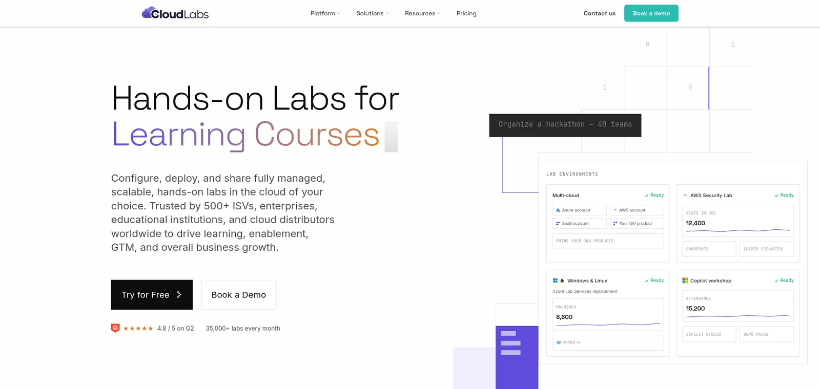 CloudLabs homepage