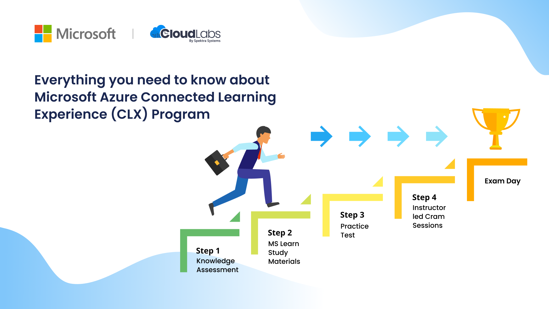 Everything You Need to Know to Join the CLX Program